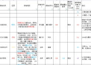 《小骨魔镜》装备怎么选，什么装备强？