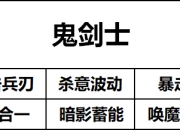 DNF地下城勇士五一技能称号解救你奶的猪C