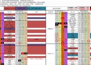 拉塔恩防御力113，略低于115亵渎拉卡德