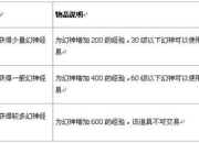 2009 年 6 月 3 日，幻神来到我们身边，带来全新体验