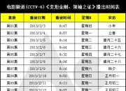 2013 年央视首播变形金刚：领袖之证，这部塞伯坦史诗迎来第 10 个年头