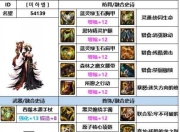 2024 DNF神界版本死灵术士毕业装备推荐及优化配装指南