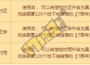 17173特约作者享丰厚福利，DNF 八周年站街活动猜想