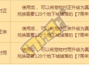 17173特约作者享丰厚福利，DNF 八周年站街活动猜想