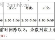 守卫雅典娜1.2.0攻略：英雄技能加点及商店装备合成方法