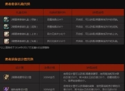5月6日DNF更新推新异界套装兑换活动，材料获取途径大揭秘
