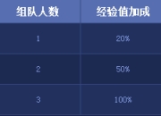 国庆期间游戏福利多？黑钻、经验BUFF及决斗赢好礼全攻略