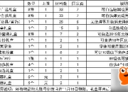 DNF 2018国庆花篮内容分析，追忆黄金天空套外观一览