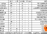 DNF 2018国庆花篮内容分析，追忆黄金天空套外观一览