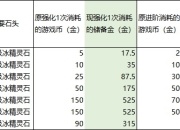 qq仙侠传官网2023年 (QQ仙侠传官网网站 触屏版)