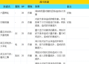 八方旅人2武器大师全技能攻略全生锈武器获得方式