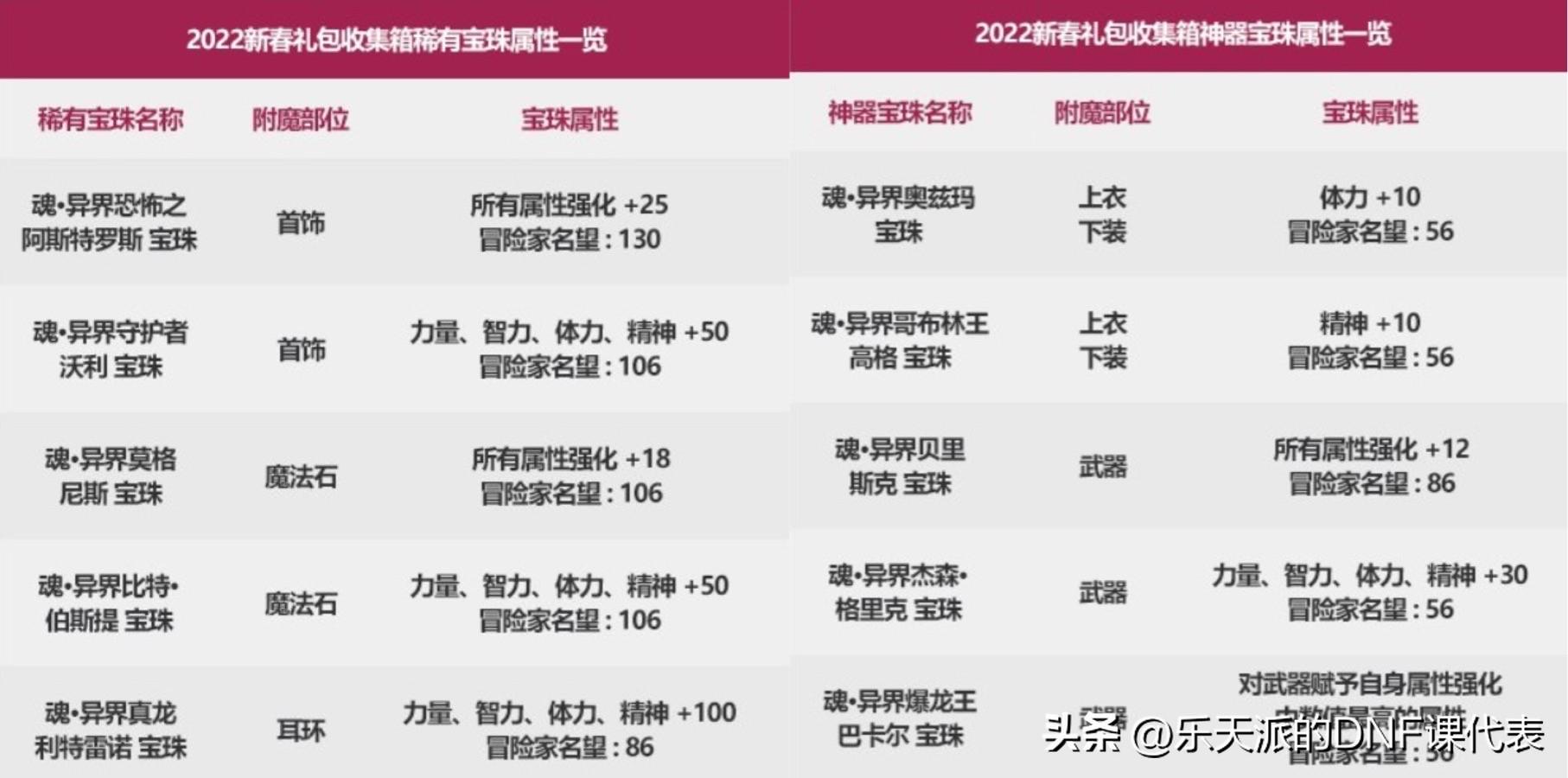 dnf2020国庆套礼包_2020国庆套礼包_dnf国庆套2023礼包价格