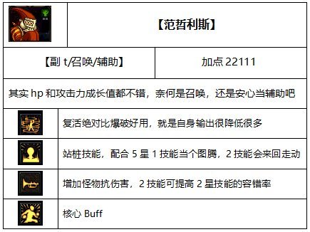 dnf阻止噩梦范哲利斯_dnf阻止噩梦范哲利斯_dnf阻止噩梦范哲利斯