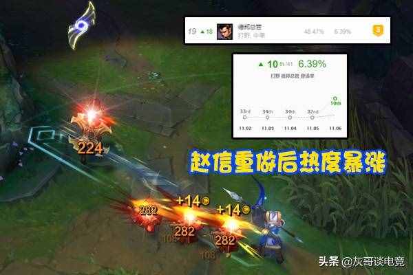 LOL新版赵信被玩家“玩坏”了！推荐出装多达6种，峡谷乱套了