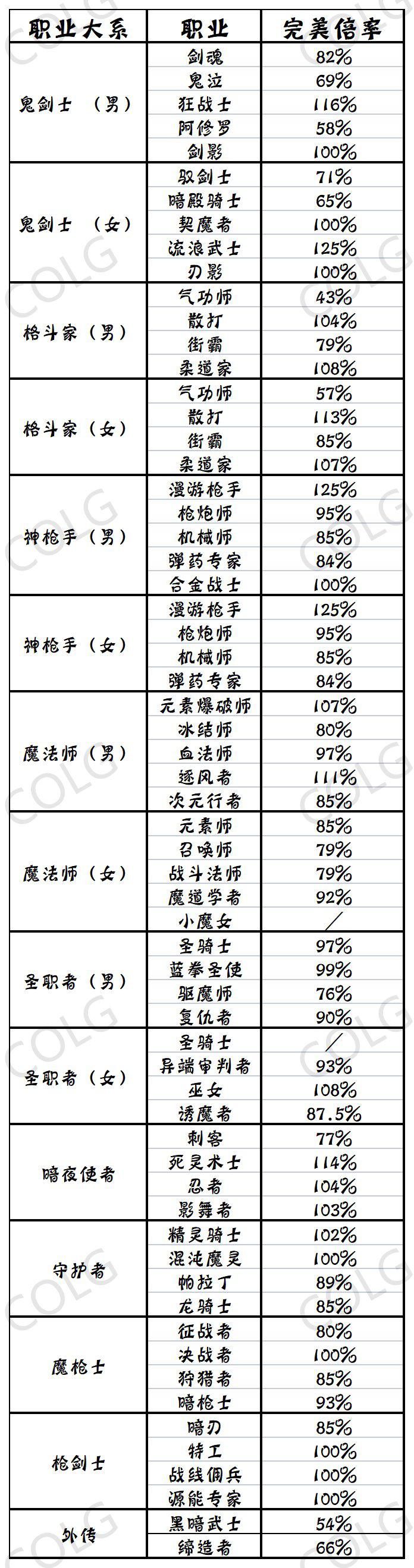 dnf战斗力头衔称号_dnf哪个称号加力量最多_dnf战斗力等级称号