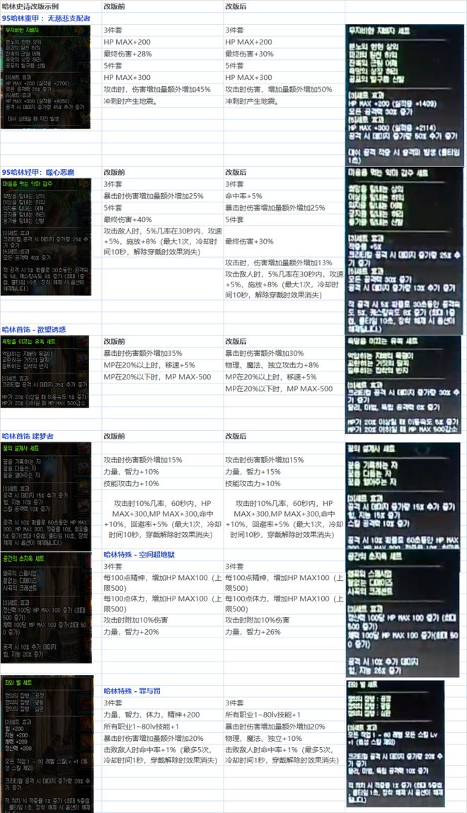 dnf95级哈林武器_dnf95哈林史诗武器太刀_哈林太刀属性