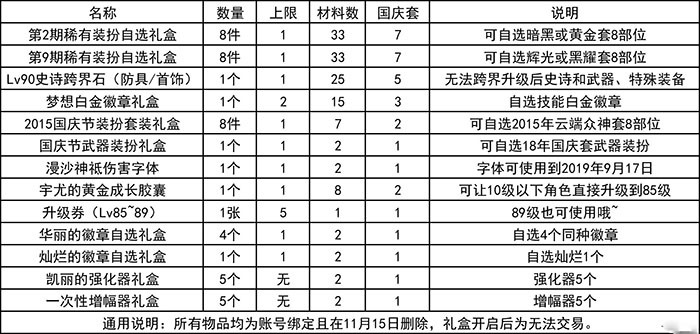 地下城国庆套花篮可以换啥_2021dnf国庆套花篮_dnf国庆套送几个花篮