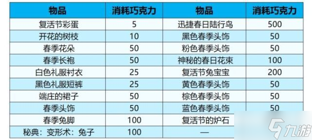 《魔兽世界》2022复活节活动攻略