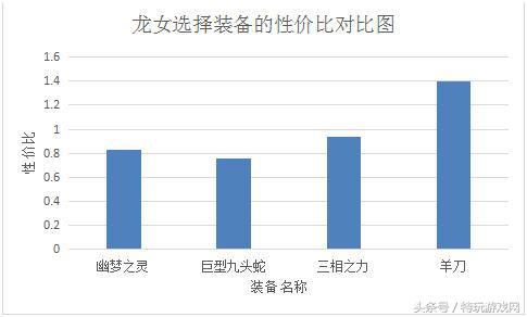 羊刀ap剑圣出装_龙女出破败还是出羊刀_s6羊刀龙女