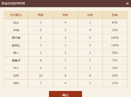 暗影dk牧师卡组_牧师新卡暗影形态_牧师暗影怎么玩