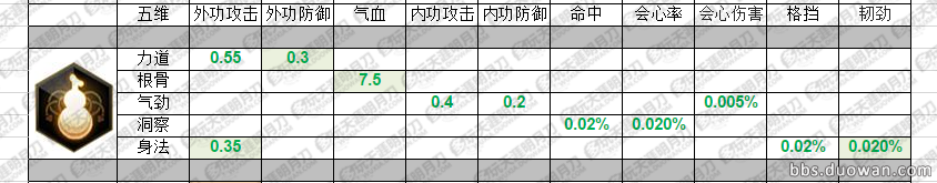 天刀天香装备附魔攻略_天香副武器_天香附魔属性选择