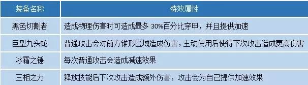 血刃羊刀天使打肉_羊刀和破败哪个打肉好_这版本羊刀打肉无解