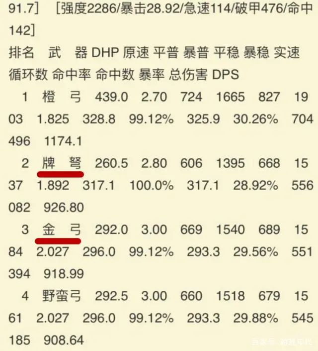 橙弓猎人_猎人橙弓任务在哪里_猎人橙弓任务流程