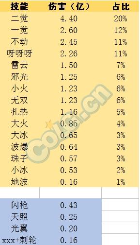 加点修罗技能怎么点_阿修罗技能怎么加点_修罗技能点怎么加