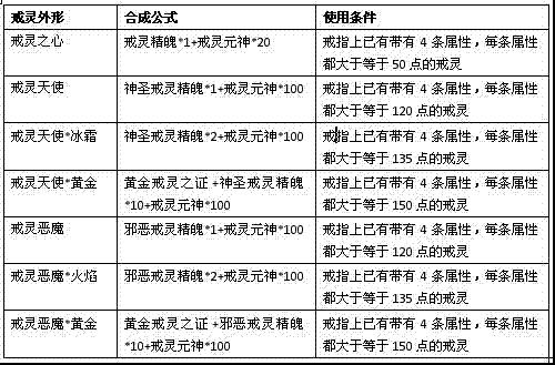 qq自由幻想神位卡_qq自由幻想神位卡哪个好_qq自由幻想卡牌