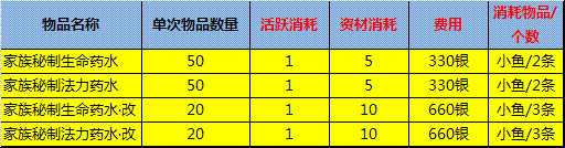 qq自由幻想卡牌_qq自由幻想神位卡哪个好_qq自由幻想神位卡