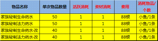 qq自由幻想神位卡_qq自由幻想卡牌_qq自由幻想神位卡哪个好