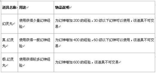 qq自由幻想幻神神位卡怎么合_qq自由幻想神位卡_qq自由幻想神位卡哪个好