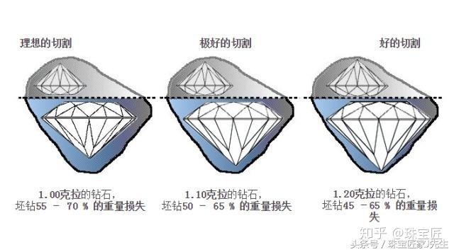 宝石合成需要多少_仙灵宝石合成费用_宝石合成成功率