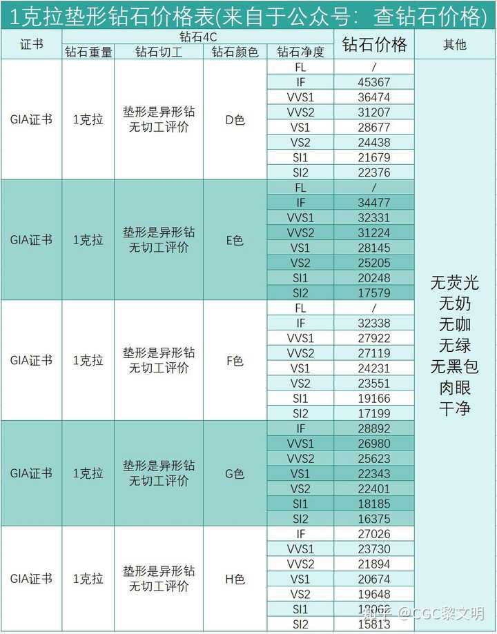 宝石合成需要多少_仙灵宝石合成费用_宝石合成成功率