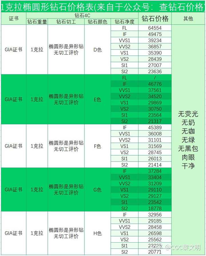 仙灵宝石合成费用_宝石合成成功率_宝石合成需要多少