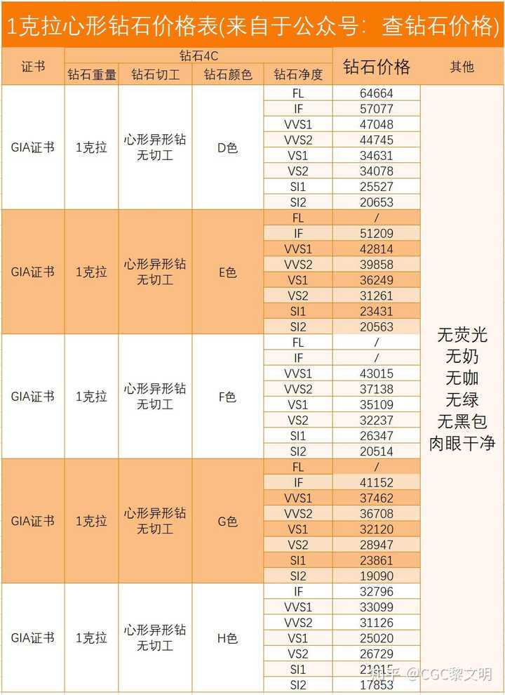 仙灵宝石合成费用_宝石合成成功率_宝石合成需要多少