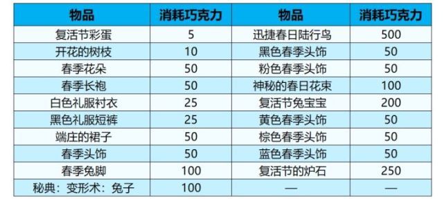 魔兽世界复活节活动攻略：2022复活节成就巧克力彩蛋任务一览[多图]图片4