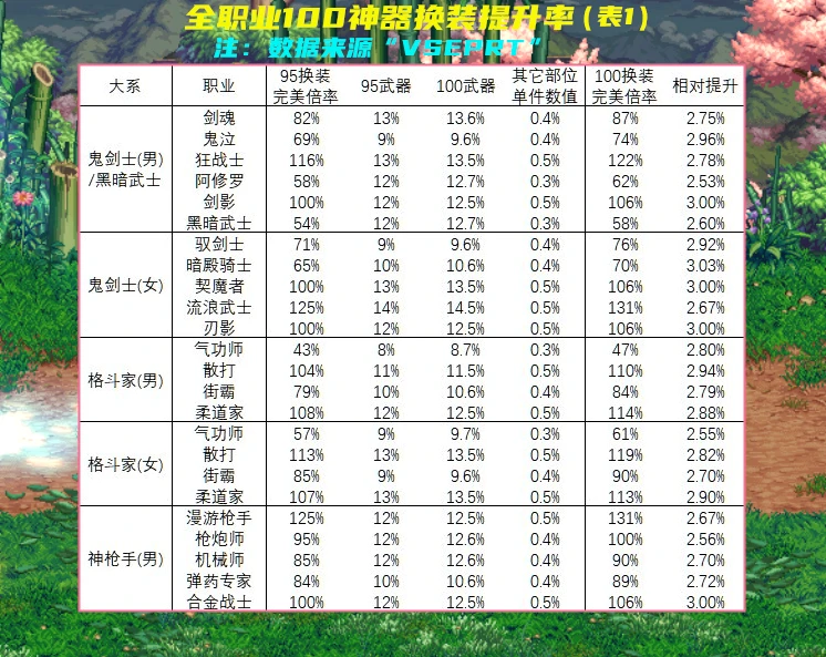 dnf100版本战神套_dnf95版本不灭战神厉害吗_dnf战神套最适合什么职业