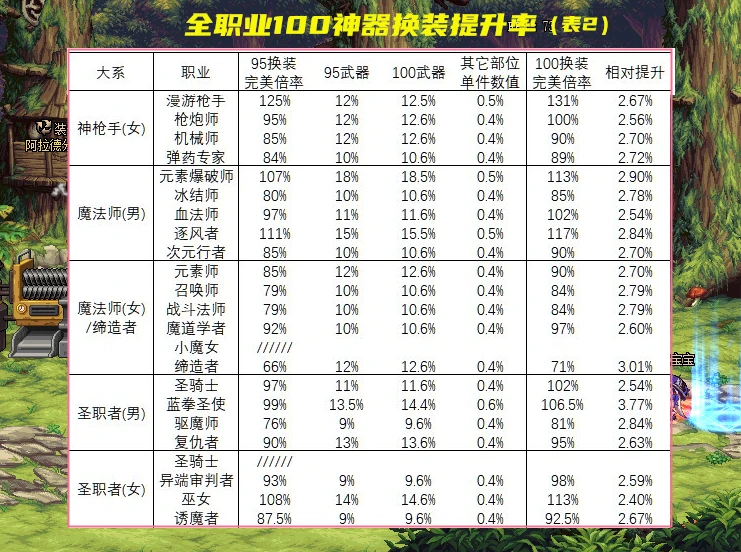 dnf95版本不灭战神厉害吗_dnf战神套最适合什么职业_dnf100版本战神套