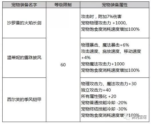 dnf春节时装_dnf春节时装最后会不会涨价_地下城春节时装