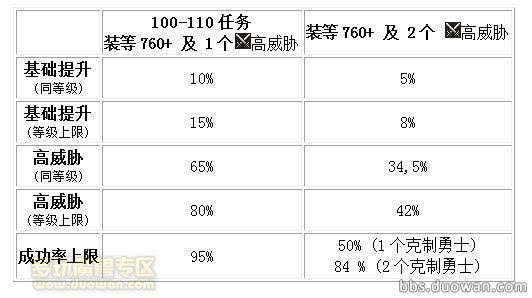 wow职业大厅资源_职业大厅资源有什么用_职业大厅资源