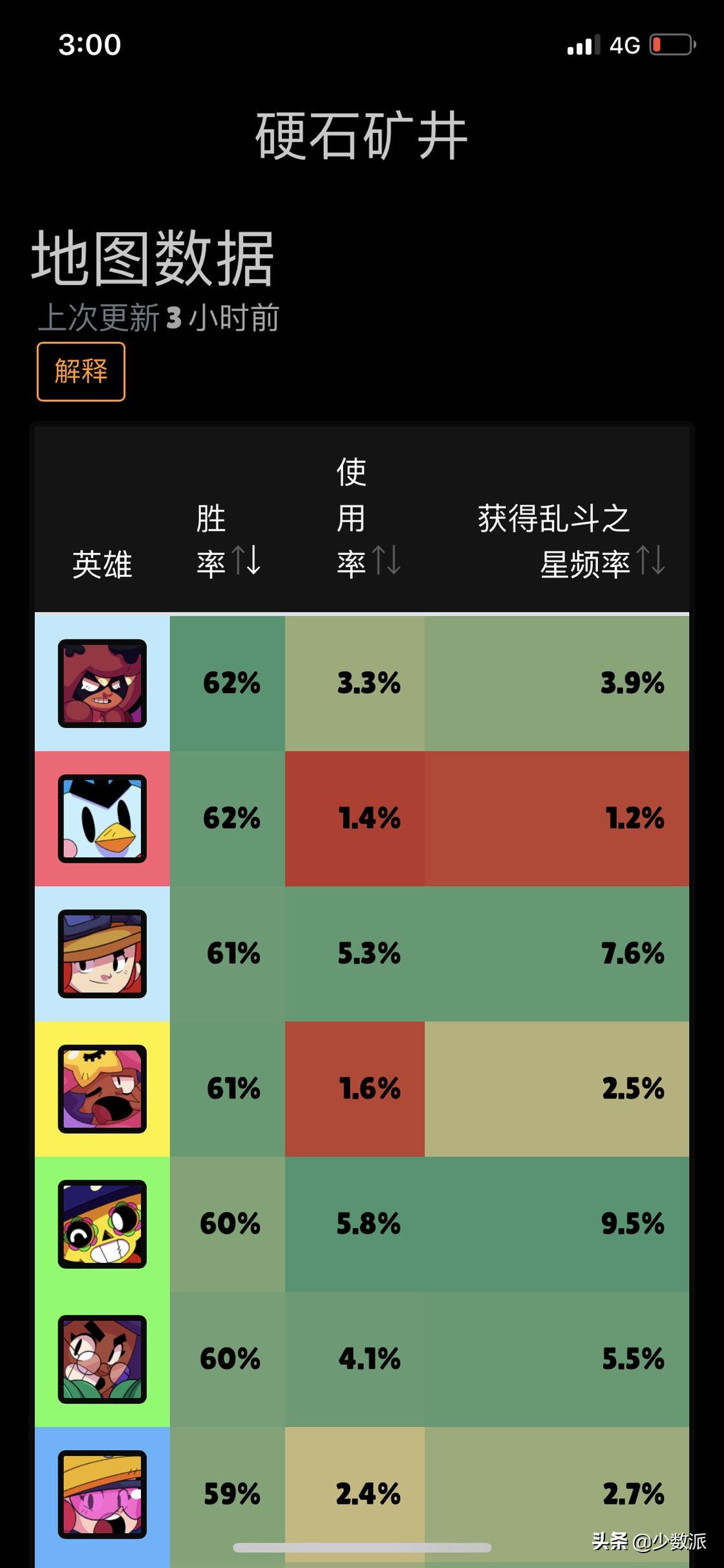 骷髅王2级打野_骷髅王打野视频_骷髅王打野前期出装