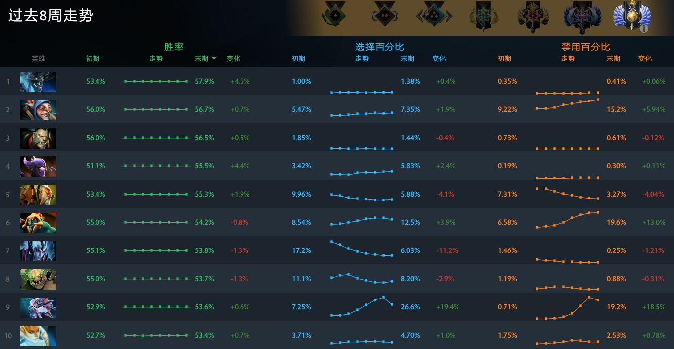 dota骷髅王打野教学视频_骷髅王打野视频_骷髅王2级打野