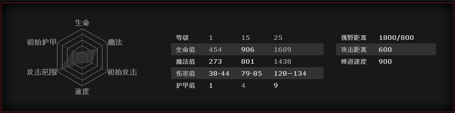 盒骨灰盒_骨灰盒dota2_dota骨灰盒