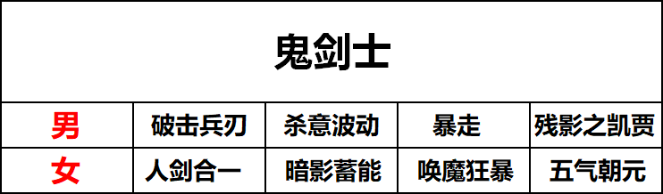 dnf称号力量宝珠有哪些_dnf称号技能攻击力还是等级_dnf战斗力等级称号