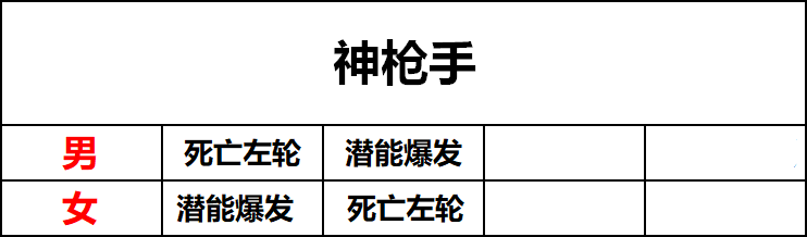 dnf战斗力等级称号_dnf称号技能攻击力还是等级_dnf称号力量宝珠有哪些