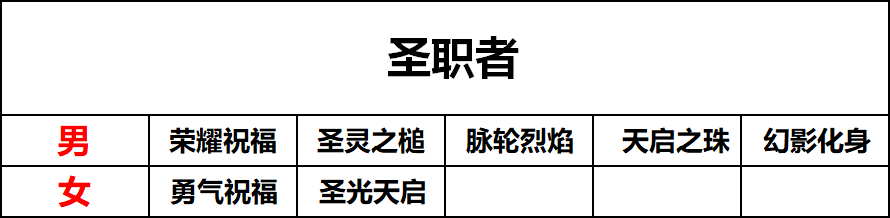 dnf称号技能攻击力还是等级_dnf称号力量宝珠有哪些_dnf战斗力等级称号