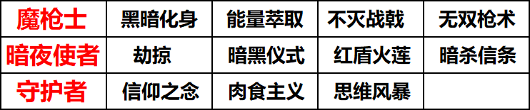 dnf称号技能攻击力还是等级_dnf战斗力等级称号_dnf称号力量宝珠有哪些