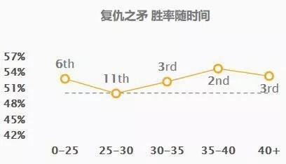 s7韦鲁斯羊刀飓风_飓风羊刀_飓风能触发羊刀吗