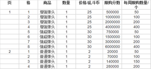 生死狙击8月2日22时电信六区停机维护公告